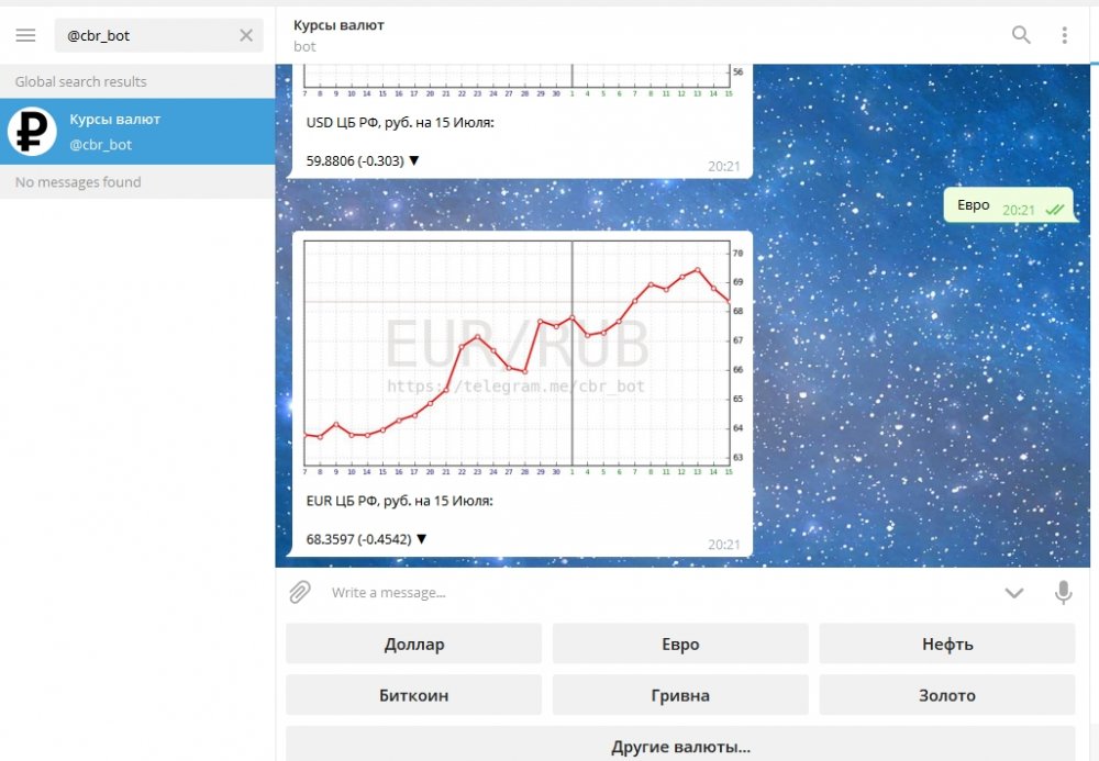 Сберометр курс доллара. Графики в телеграмм боте. Бот для курсов валют. График телеграмм бот. Бот курсы валют.