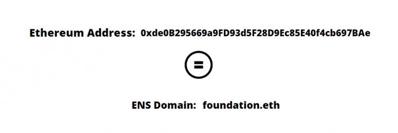 Что такое ЭНС? Объяснение службы имен Ethereum (обновлено в 2022 г.)