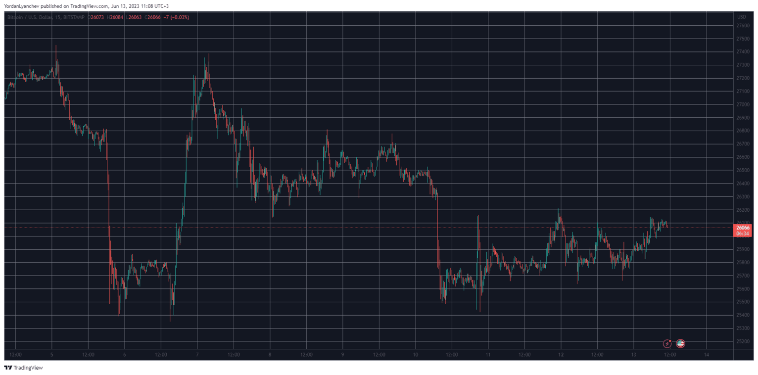 BTCUSD. Source: TradingView