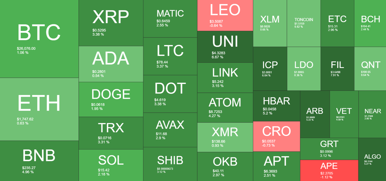 Cryptocurrency Market Overview. Source: Quantify Crypto