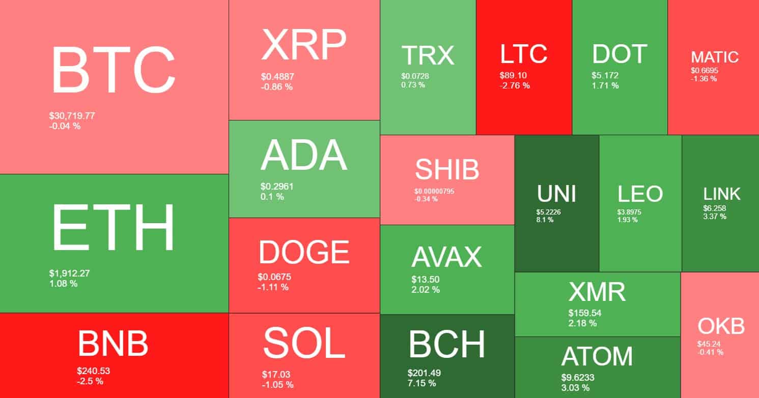 cryptocurrency_heatmap_2506231