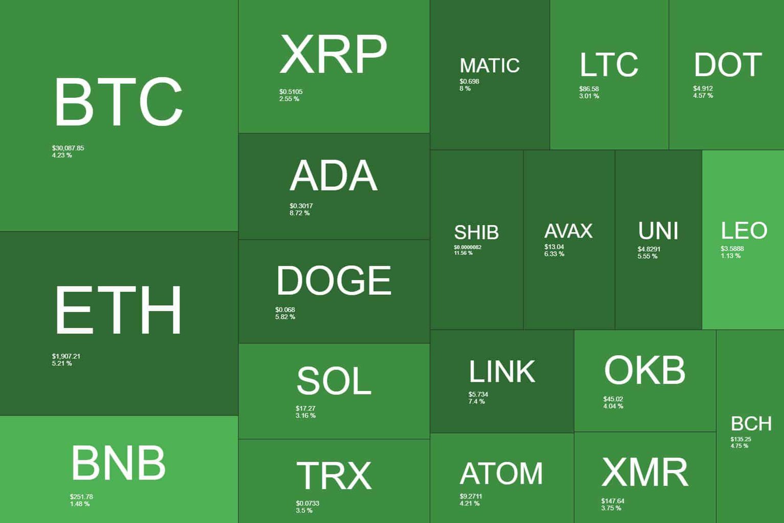 cryptocurrency_heatmap_2206231