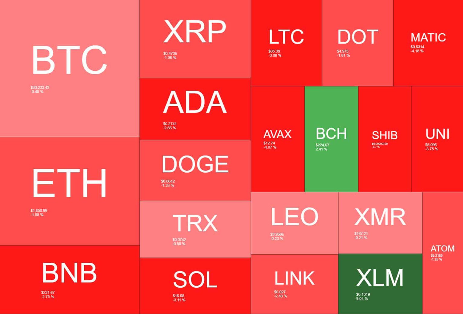 cryptocurrency_heatmap_2806231