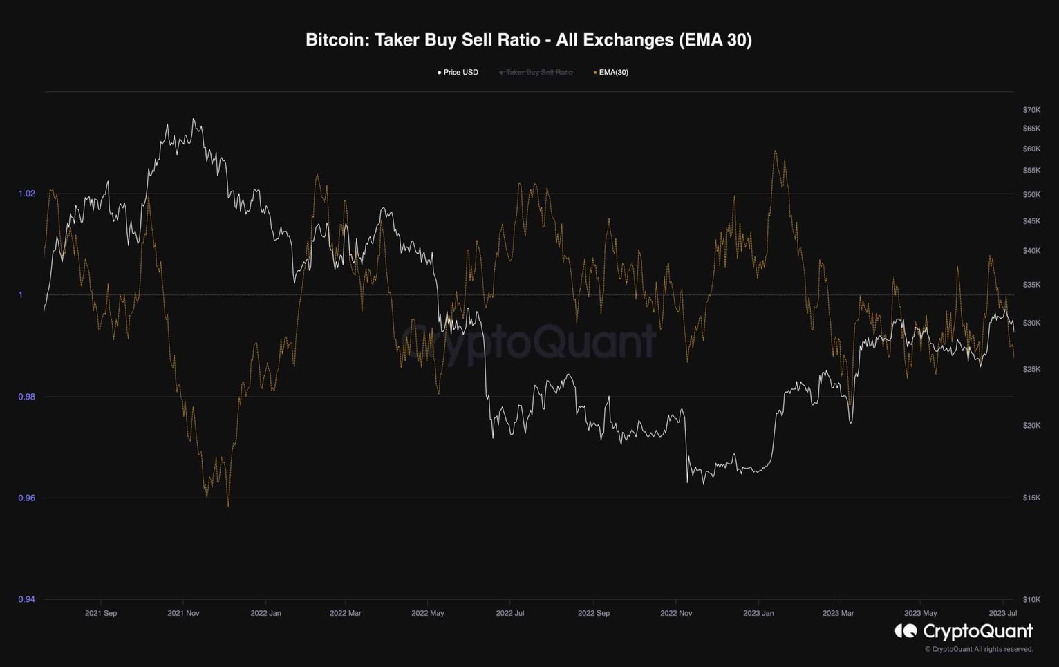 btc_taker_buy_sell_ratio_chart_1707231